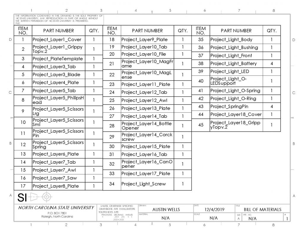 Bill of materials refered to in the exploded-view assembly drawing